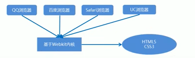 移动端浏览器