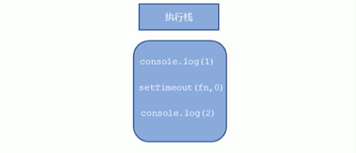 执行栈