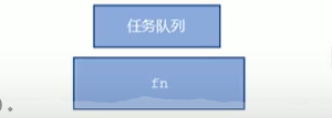 任务队列