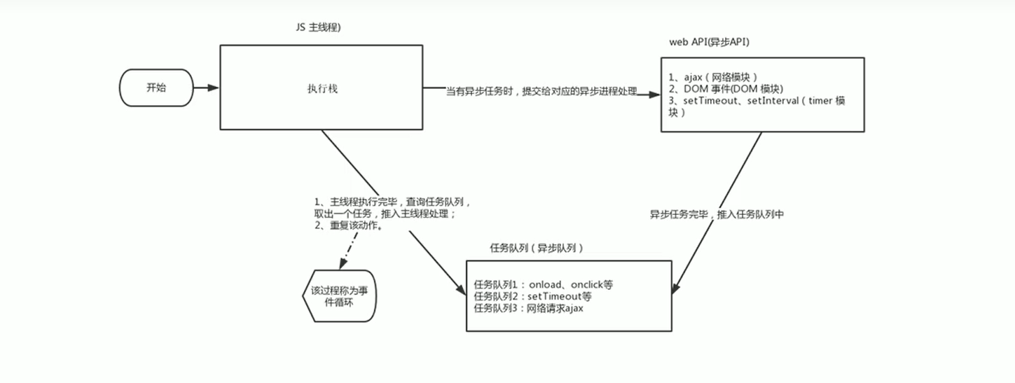 JS执行机制